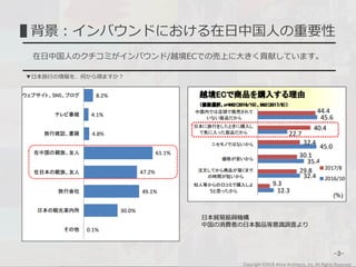 Copyright ©2018 Allied Architects, Inc. All Rights Reserved.
-3-
背景：インバウンドにおける在日中国人の重要性
在日中国人のクチコミがインバウンド/越境ECでの売上に大きく貢献しています。
▼日本旅行の情報を、何から得ますか？
日本貿易振興機構
中国の消費者の日本製品等意識調査より
 