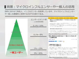 Copyright ©2018 Allied Architects, Inc. All Rights Reserved.
-4-
背景：マイクロインフルエンサーや一般人の活用
目的に合わせて有名人、インフルエンサーを起用している中、マイクロインフルエンサー
や一般人も積極的に活用するのが今の流れである。
芸能人
インフルエンサー
マイクロインフルエンサー
一般ユーザー
エンゲージメント率
(※自社独自調査)
0.1％～10％
0.1％～8％
1％～15％
3％～30％
http://hc.kyodoprinting.co.jp/tell-046/
https://diamond.jp/articles/-/127473
 