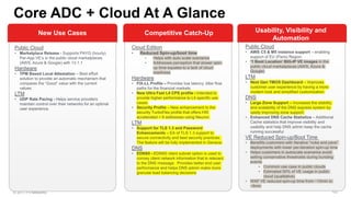 New Use Cases Competitive Catch-Up Usability, Visibility and
Automation
 
