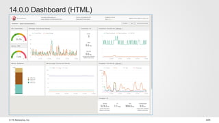 © F5 Networks, Inc 105
14.0.0 Dashboard (HTML)
 