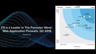 © F5 Networks, Inc 14
 