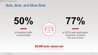 © F5 Networks, Inc 17
Bots, Bots, and More Bots
of Internet traffic
is automated
of 2016 web application
breaches involved
the use of bots
98.6M bots observed
Source: Internet Security Threat Report, Symantec, April 2017
 