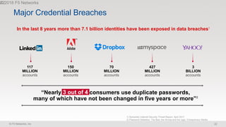 © F5 Networks, Inc 22
70
MILLION
427
MILLION
150
MILLION
3
BILLION
In the last 8 years more than 7.1 billion identities have been exposed in data breaches1
Major Credential Breaches
1) Symantec Internet Security Threat Report, April 2017
2) Password Statistics: The Bad, the Worse and the Ugly, Entrepreneur Media
117
MILLION
“Nearly 3 out of 4 consumers use duplicate passwords,
many of which have not been changed in five years or more”2
3 out of 4
 