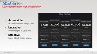 © F5 Networks, Inc 25
Source: Securelist, Kaspersky Lab, March 2017
DDoS for Hire
Low sophistication, high accessibility
• Accessible
Booters/stressers easy to find
• Lucrative
Profit margins of up to 95%
• Effective
Many DDoS victims pay up
 