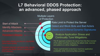 © F5 Networks, Inc 26
Rate Limit to Protect the Server
Detect and Block Bots and Bad Actors
Create and Enforce Dynamic Signatures
Analyze Application Stress and
Continually Tune Mitigations.
Start of Attack
Identify Attackers
Advanced Attacks
Persistent Attacks
Multiple Layers
of Protection
Even basic attacks can take an unprotected
server down quickly.
Persistent attackers will adjust tools, targets,
sources and attack volume to defeat static
DOS defenses.
The f5 approach protects the server from the first moment
of the attack and then analyzes the attack tools, sources
and patterns to refine mitigations.
These sophisticated protections maximize application
availability while minimizing false positives.
 