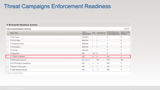 Threat Campaigns Enforcement Readiness
 