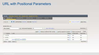 URL with Positional Parameters
 