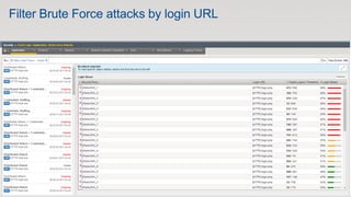 Filter Brute Force attacks by login URL
 