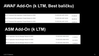 BIG-IP Advanced Web Application Firewall Module for i5X00 F5-ADD-BIG-AWF-I5XXX
47,245.00
BIG-IP Advanced Web Application Firewall Module for i4X00 F5-ADD-BIG-AWF-I4XXX
36,220.00
BIG-IP Advanced Web Application Firewall Module for i2X00 F5-ADD-BIG-AWF-I2XXX
18,895.00
BIG-IP Application Security Manager Module for i5X00 F5-ADD-BIG-ASM-I5XXX
31,495.00
BIG-IP Application Security Manager Module for i4X00 F5-ADD-BIG-ASM-I4XXX
24,145.00
BIG-IP Application Security Manager Module for i2X00 F5-ADD-BIG-ASM-I2XXX
12,595.00
 
