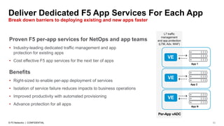 •
•
•
•
•
• App N
App 2
App 1
VE
VE
VE
 