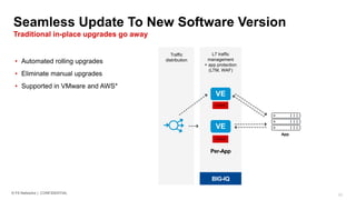 93© F5 Networks | CONFIDENTIAL
•
•
•
*Additional environments planned
 