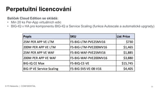 © F5 Networks | CONFIDENTIAL
Balíček Cloud Edition se skládá:
• Min 20 ks Per-App virtuálních edic
• BIG-IQ v HA pro komponentu BIG-IQ a Service Scaling (funkce Autoscale a automatické upgrady)
 