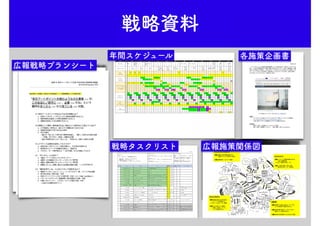 戦略資料
年間スケジュール
戦略タスクリスト 広報施策関係図
各施策企画書
広報戦略プランシート
 