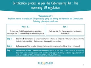 Certification process as per the Cybersecurity Act : The
upcoming EU regulation
''Cybersecurity Act'‘ :
Regulation proposa...