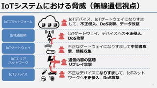 IoTシステムにおける脅威（無線通信視点）
5
不正なデバイスになりすまして、IoTネット
ワークへ不正侵⼊、DoS攻撃
不正なゲートウェイになりすまして中間者攻
撃、情報収集
通信内容の盗聴
リプレイ攻撃
IoTゲートウェイ、デバイスへの不正侵⼊、
DoS攻撃
IoTデバイス、IoTゲートウェイになりすま
して、不正侵⼊、DoS攻撃、データ改竄
IoTプラットフォーム
広域通信網
IoTゲートウェイ
IoTエリア
ネットワーク
IoTデバイス
 