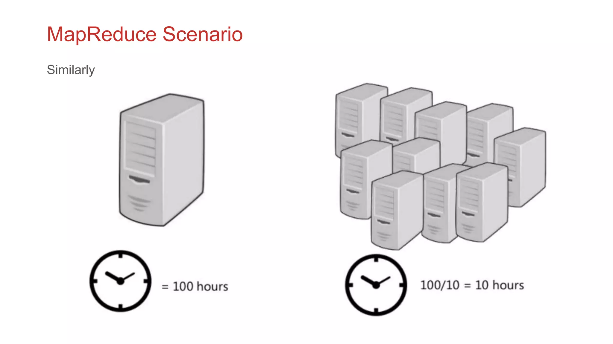 MapReduce Scenario
Similarly
 