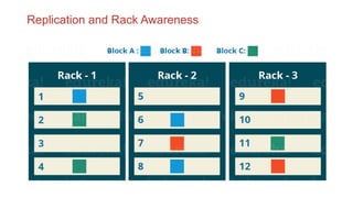 Introduction to HDFS and MapReduce | PPTX