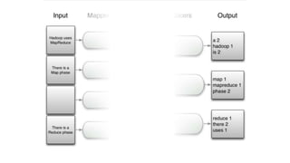 Introduction to HDFS and MapReduce | PPTX