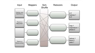 Introduction to HDFS and MapReduce | PPTX