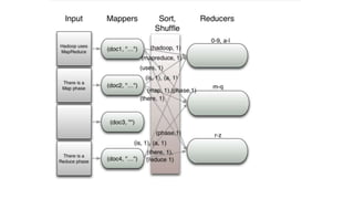 Introduction to HDFS and MapReduce | PPTX