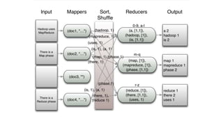 Introduction to HDFS and MapReduce | PPTX
