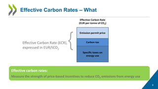 Eur Tco2 OECD Green Talks Webinar: Carbon Pricing Trends - Measuring the ...