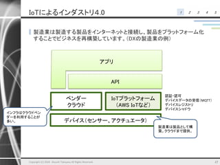 1 2 3 4 5IoTによるインダストリ４.0
▌製造業は製造する製品をインターネットと接続し、製品をプラットフォーム化
することでビジネスを再構築しています。（DXの製造業の例）
Copyright (C) 2018 Atsushi Takayasu All Rights Reserved. 12
デバイス（センサー、アクチュエータ）
ベンダー
クラウド
IoTプラットフォーム
（AWS IoTなど）
API
アプリ
認証・認可
デバイスデータの受信（MQTT）
デバイスレジストリ
デバイスシャドウ
製造業は製品として構
築。クラウドまで提供。
インフラはクラウドベン
ダーを利用することが
多い。
 