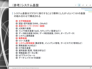 1 2 3 4 5（参考）システム基盤
▌システム基盤はクラウドに移行することで標準にしたがったいくつかの基盤
の組み合わせで構成される
20
 文字情報基盤
 認証・認可基盤（SAML、OAuth2）
 承認フロー（ワークフロー基盤）
 JOB実行基盤
 インフラ統合基盤（IaaS、セキュリティ（監査など））
 データ統合基盤（MDM、データ配信基盤、DWH、オープンデータ）
 システム連携基盤
 帳票基盤
 リリース基盤
 システム管理基盤（構成管理、インシデント管理、サービスデスク管理など）
 開発基盤（ALMなど）
 ログ統合基盤
 運用基盤（監視、性能分析など）
 情報基盤（ポータル等）
 IoTプラットフォーム
 データ・レイク（AI・BI基盤）
Copyright (C) 2018 Atsushi Takayasu All Rights Reserved.
 