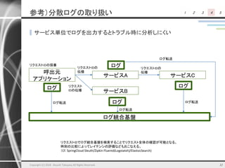 1 2 3 4 5参考）分散ログの取り扱い
▌サービス単位でログを出力するとトラブル時に分析しにくい
32
サービスA
呼出元
アプリケーション
サービスB
サービスC
リクエストIDの採番
リクエストIDの
伝播
ログ
ログ
ログ
ログ
リクエストIDの
伝播
リクエスト
IDの伝播
ログ統合基盤
ログ転送
ログ転送
ログ転送
ログ転送
リクエストIDでログ統合基盤を検索することでリクエスト全体の確認が可能となる。
時刻の比較によってレイテンシの評価などもおこなえる。
（Cf. SpringCloud Sleuth/Zipkin Fluentd(Logstatsh)/ElastsicSearch)
Copyright (C) 2018 Atsushi Takayasu All Rights Reserved.
 