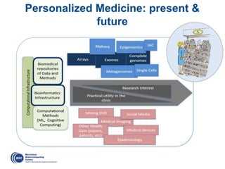 Personalized Medicine: present &
future
 