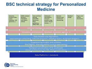 BSC technical strategy for Personalized
Medicine
 