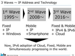 10
3 Waves 〜 IP Address and Technology
1st Wave
1995〜
2nd Wave
2008〜
3rd Wave
2016〜
Fixed
+ IP
+ Windows
Mobile
+ IP
+Smartphone
Fixed & Mobile
+
+
IPv4 & IPv6
Cloud
Now, IPv6 adoption of Cloud, Fixed, Mobile are
Simultaneously progressing in the world.
 