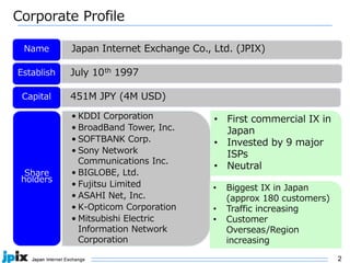 2
Corporate Profile
• KDDI Corporation
• BroadBand Tower, Inc.
• SOFTBANK Corp.
• Sony Network
Communications Inc.
• BIGLOBE, Ltd.
• Fujitsu Limited
• ASAHI Net, Inc.
• K-Opticom Corporation
• Mitsubishi Electric
Information Network
Corporation
Share
holders
Japan Internet Exchange Co., Ltd. (JPIX)Name
July 10th 1997Establish
451M JPY (4M USD)Capital
• First commercial IX in
Japan
• Invested by 9 major
ISPs
• Neutral
• Biggest IX in Japan
(approx 180 customers)
• Traffic increasing
• Customer
Overseas/Region
increasing
 
