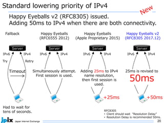 20
Standard lowering priority of IPv4
Server
Timeout
Server
Simultaneously attempt.
First session is used.
IPv6 IPv4
Server
Adding 25ms to IPv4
name resolution,
then first session is
used.
IPv6 IPv4 IPv6 IPv4
+25ms
Server
25ms is revised to
50ms
IPv6 IPv4
Try
Had to wait for
tens of seconds.
Fallback Happy Eyeballs
(RFC6555 2012)
Happy Eyeballs
(Apple Proprietary 2015)
Happy Eyeballs v2
(RFC8305 2017.12)
Happy Eyeballs v2 (RFC8305) issued.
Adding 50ms to IPv4 when there are both connectivity.
RFC8305
• Client should wait ”Resolution Delay”
• Resolution Delay is recommended 50ms.
Retry
+50ms
 