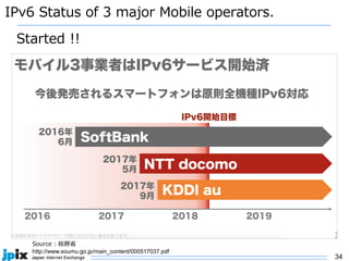34
IPv6 Status of 3 major Mobile operators.
Source : 総務省
http://www.soumu.go.jp/main_content/000517037.pdf
Started !!
 