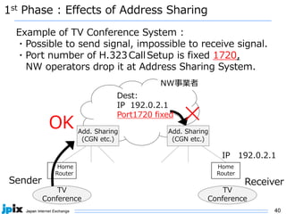 40
1st Phase : Effects of Address Sharing
Example of TV Conference System :
・Possible to send signal, impossible to receive signal.
・Port number of H.323 CallSetup is fixed 1720,
NW operators drop it at Address Sharing System.
Home
Router
Home
Router
OK
IP 192.0.2.1
Dest:
IP 192.0.2.1
Port1720 fixed ✕
Receiver
TV
Conference
Add. Sharing
(CGN etc.)
NW事業者
Sender
TV
Conference
Add. Sharing
(CGN etc.)
 