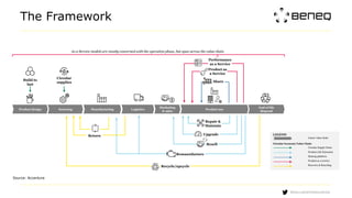 Circular Economy Business Models for the Manufacturing Industry | PDF
