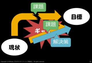 Copyright © POStudy ( ). All rights reserved.プロダクトオーナーシップ勉強会 26
現状
目標
ギャップ
課題
課題
解決策
 