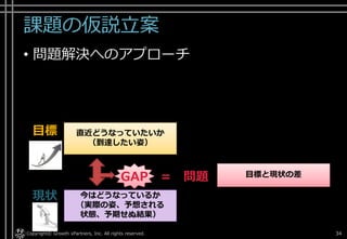 課題の仮説立案
• 問題解決へのアプローチ
Copyright© Growth xPartners, Inc. All rights reserved. 34
目標と現状の差
今はどうなっているか
（実際の姿、予想される
状態、予期せぬ結果）
現状
直近どうなっていたいか
（到達したい姿）
目標
GAP = 問題
 