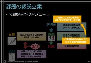 課題の仮説立案
• 問題解決へのアプローチ
Copyright© Growth xPartners, Inc. All rights reserved. 38
解決策 課題解決のために
具体的にやること
課題 目標と現状の差を
産み出す阻害要因
目標と現状の差
今はどうなっているか
（実際の姿、予想される
状態、予期せぬ結果）
現状
直近どうなっていたいか
（到達したい姿）
目標
GAP = 問題
②実施したか否かを測る
メトリクスを設定して計測
①課題設定やふりかえり
などで改善内容を確認
 