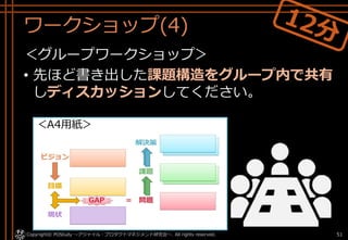 ワークショップ(4)
＜グループワークショップ＞
• 先ほど書き出した課題構造をグループ内で共有
しディスカッションしてください。
Copyright© POStudy . All rights reserved.～アジャイル・プロダクトマネジメント研究会～ 51
＜A4用紙＞
 
