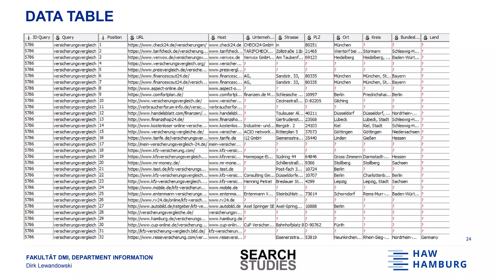 FAKULTÄT DMI, DEPARTMENT INFORMATION
Dirk Lewandowski
DATA TABLE
24
 