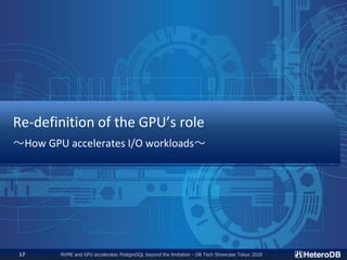 NVME and GPU accelerates PostgreSQL beyond the limitation - DB Tech Showcase Tokyo 201817
Re-definition of the GPU’s role
〜How GPU accelerates I/O workloads〜
 