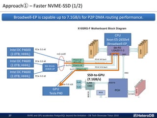 Approach① – Faster NVME-SSD (1/2)
Broadwell-EP is capable up to 7.1GB/s for P2P DMA routing performance.
NVME and GPU accelerates PostgreSQL beyond the limitation - DB Tech Showcase Tokyo 201827
 