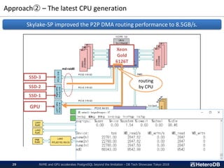Approach② – The latest CPU generation
NVME and GPU accelerates PostgreSQL beyond the limitation - DB Tech Showcase Tokyo 201829
Skylake-SP improved the P2P DMA routing performance to 8.5GB/s.
GPU
SSD-1
SSD-2
SSD-3
md-raid0
Xeon
Gold
6126T
routing
by CPU
 