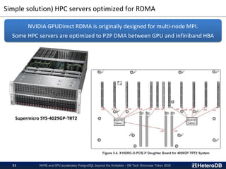Simple solution) HPC servers optimized for RDMA
NVME and GPU accelerates PostgreSQL beyond the limitation - DB Tech Showcase Tokyo 201831
NVIDIA GPUDirect RDMA is originally designed for multi-node MPI.
Some HPC servers are optimized to P2P DMA between GPU and Infiniband HBA
Supermicro SYS-4029GP-TRT2
 