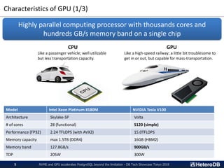 Characteristics of GPU (1/3)
Highly parallel computing processor with thousands cores and
hundreds GB/s memory band on a single chip
CPU
Like a passenger vehicle; well utilizable
but less transportation capacity.
GPU
Like a high-speed railway; a little bit troublesome to
get in or out, but capable for mass-transportation.
Model Intel Xeon Platinum 8180M NVIDIA Tesla V100
Architecture Skylake-SP Volta
# of cores 28 (functional) 5120 (simple)
Performance (FP32) 2.24 TFLOPS (with AVX2) 15.0TFLOPS
Memory capacity max 1.5TB (DDR4) 16GB (HBM2)
Memory band 127.8GB/s 900GB/s
TDP 205W 300W
NVME and GPU accelerates PostgreSQL beyond the limitation - DB Tech Showcase Tokyo 20185
 