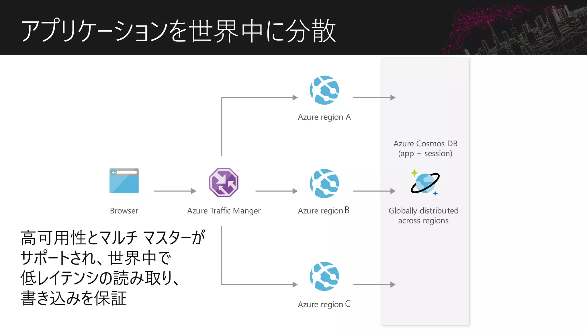 アプリケーションを世界中に分散
 