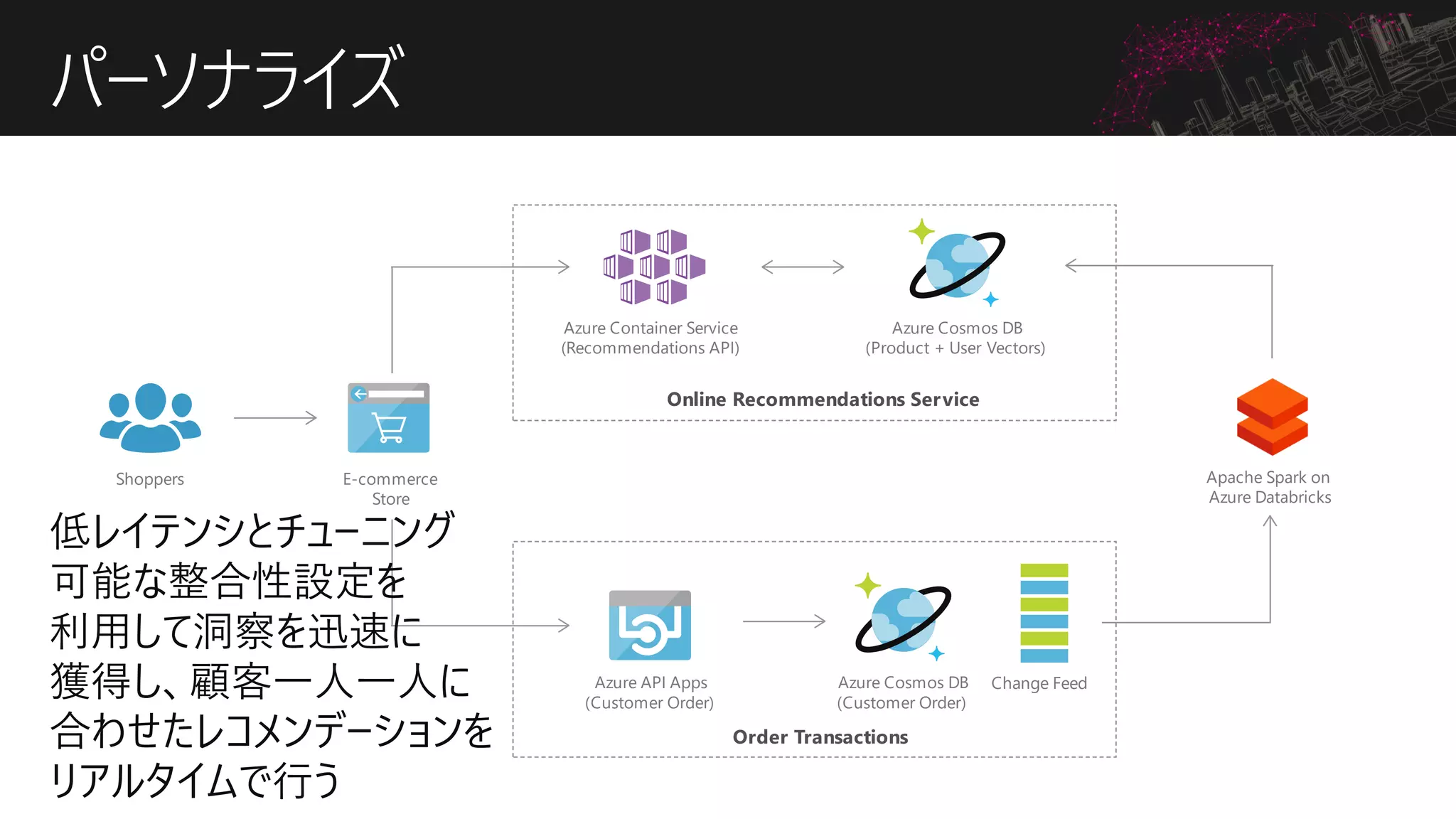 パーソナライズ
 