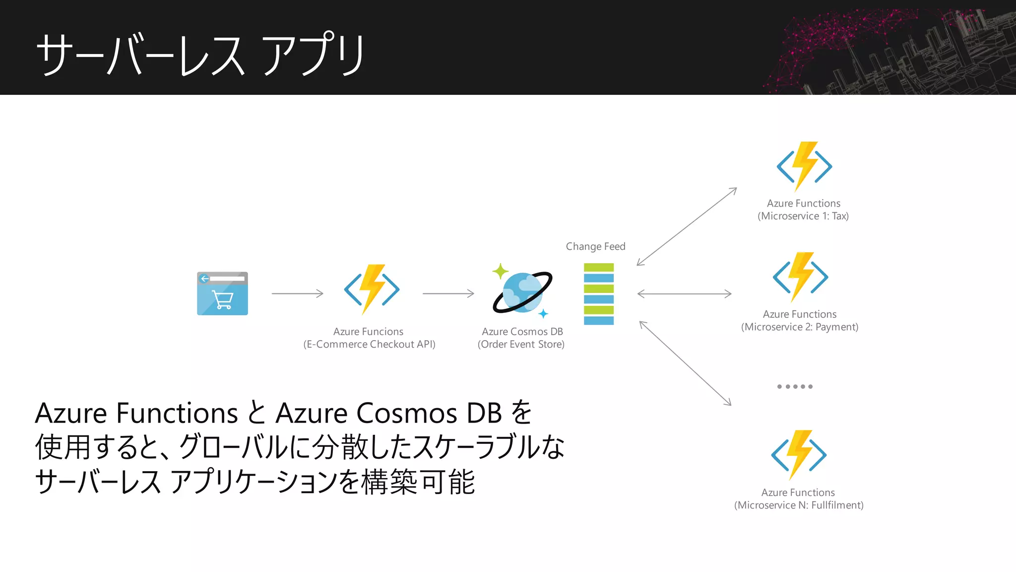 サーバーレス アプリ
 
